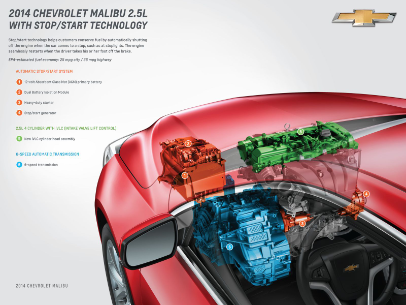 Illustration for article titled 2014 Chevrolet Malibu Offers Hands-Free Texting